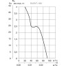 Накладной вентилятор GEBERIT S&P SILENT-100 CMZ